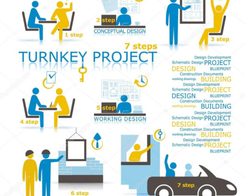 TURNKEY-PROJECT